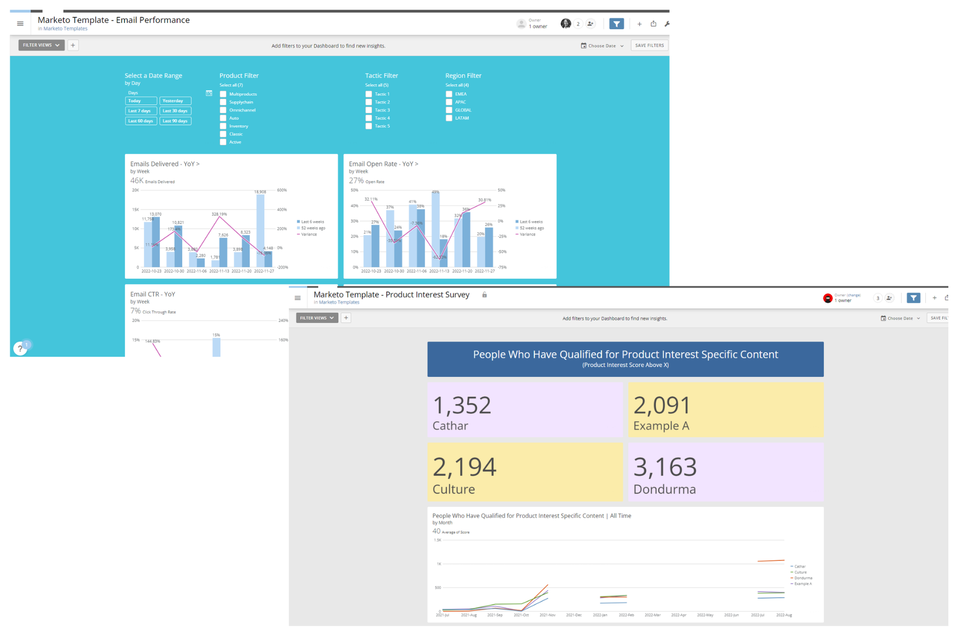 marketo-dashboards-stacked.png